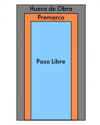 esquema_puerta esquema tamaños segurmur